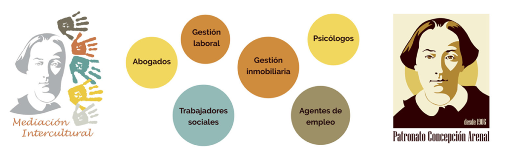Mediación Intercultural